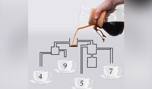 quiz del caffè